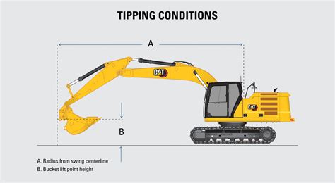 mini excavator lift capacity|cat 336 lifting capacity chart.